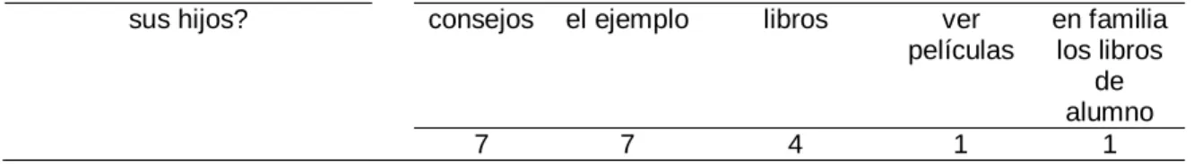 Tabla 12. Visitas a biblioteca 