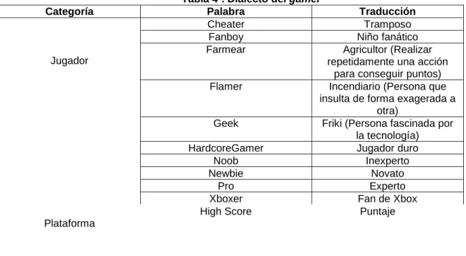 Tabla 4 6 . Dialecto del gamer 