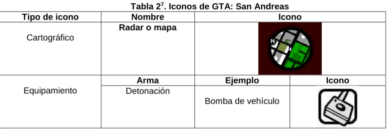 Tabla 2 7 . Iconos de GTA: San Andreas 