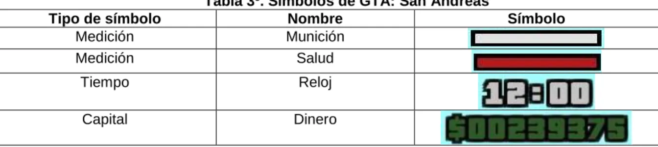 Tabla 3 8 . Símbolos de GTA: San Andreas 