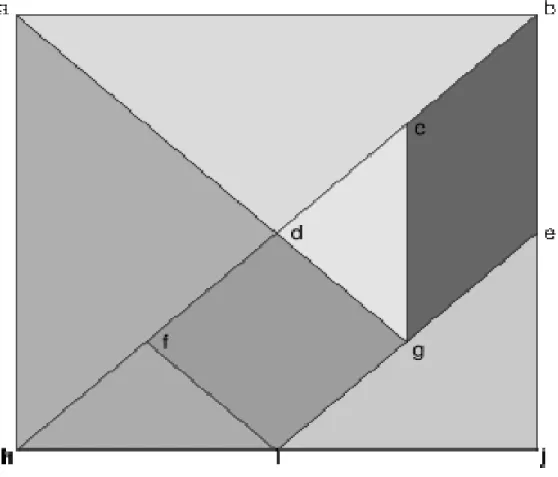 Figura 2. Material concreto, tangram 