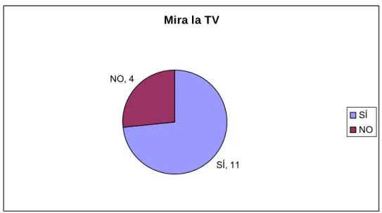 Figura 14. Programas televisivos favoritos 