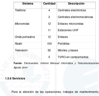 Cuadro 1.6: Sistema de telecomunicaciones 