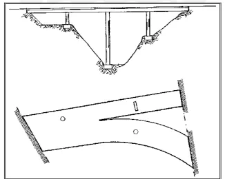 Figura Nº 3.2. Características para que un puente clasifique como  irregular. 