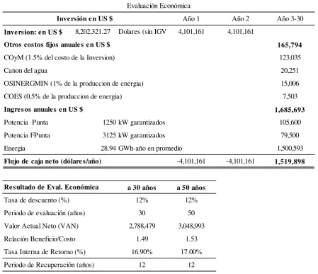 Tabla  18   