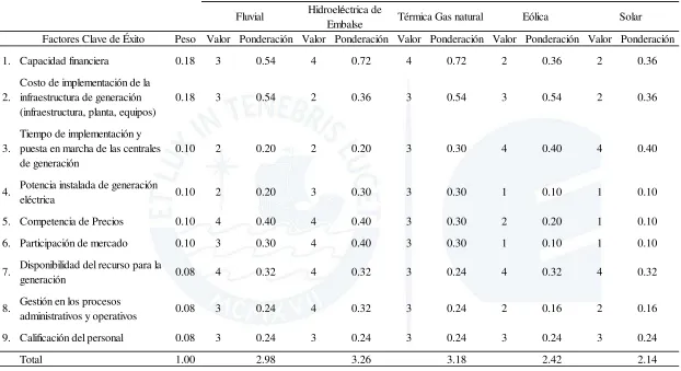Tabla  12   