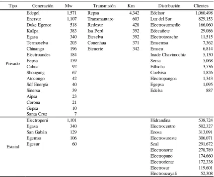Tabla  14   