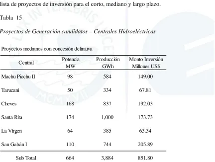 Tabla  15   