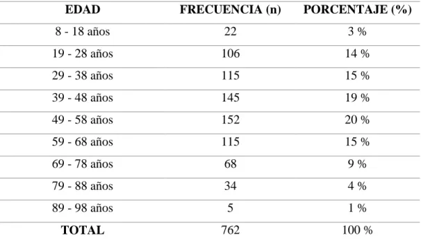 Tabla 9 Frecuencia del Índice Arterial elevado en base a la edad. 
