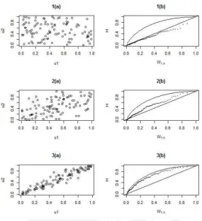 Figura 3.15: (a) λ− función empírica de una cópula Joe simulada. (b) λ− función teórica de una cópula Joe simuladay la λ− función empírica