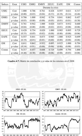 Cuadro 4.7: Matriz de correlación y p-value de los retornos en el 2008