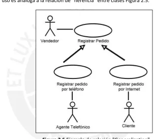 Figura 2.4 Ejemplo de relación “Extend”. 