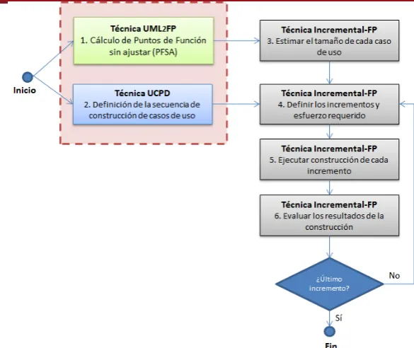 Figura 3.2 Ejemplo de Diagrama de UCPD.  