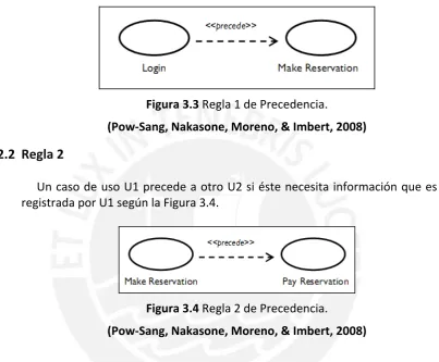 Figura 3.3 Regla 1 de Precedencia.  