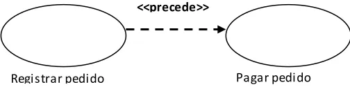 Figura 4. Regla 2 de Precedencia 