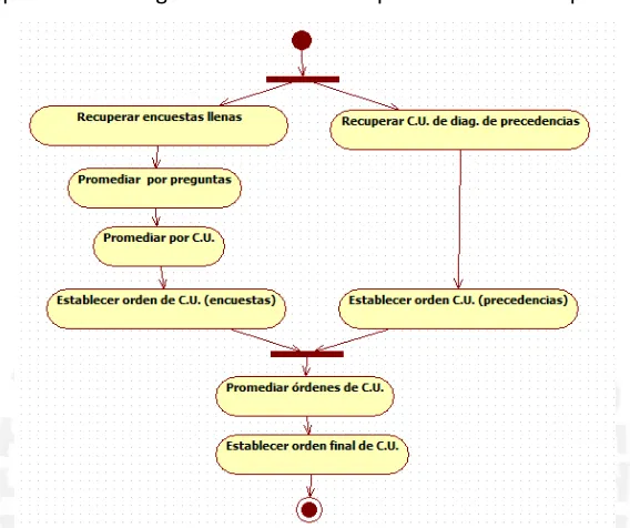 Figura 15. Ejemplo de encuestas por procesar y sus respuestas. 