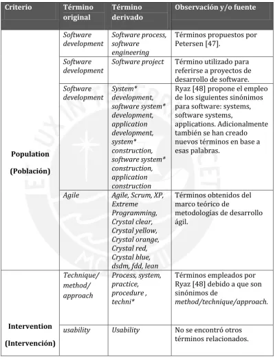 Tabla 5-4. Términos relacionados con population e intervention 