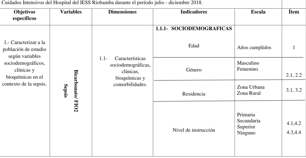 Tabla 1: Operacionalización de variables 