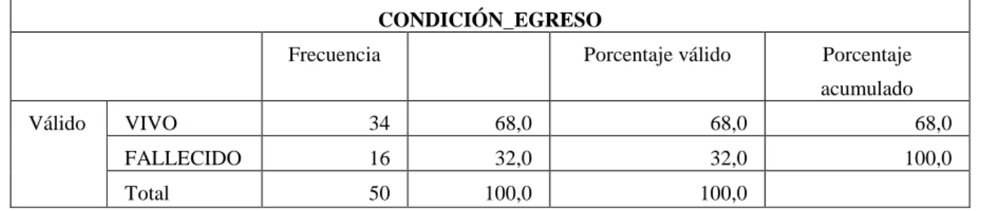 Tabla No 8. 