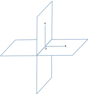 Figura 2 . Intersección de planos con segmentos OA=OB