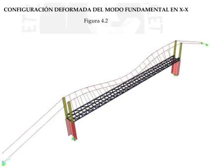 Figura 4.2 