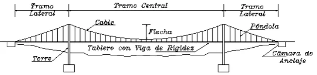 Figura 1.2 