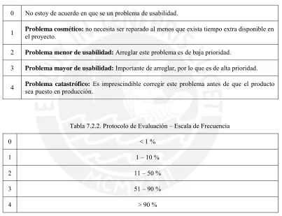 Tabla 7.2.1. Protocolo de Evaluación - Escala de Severidad 