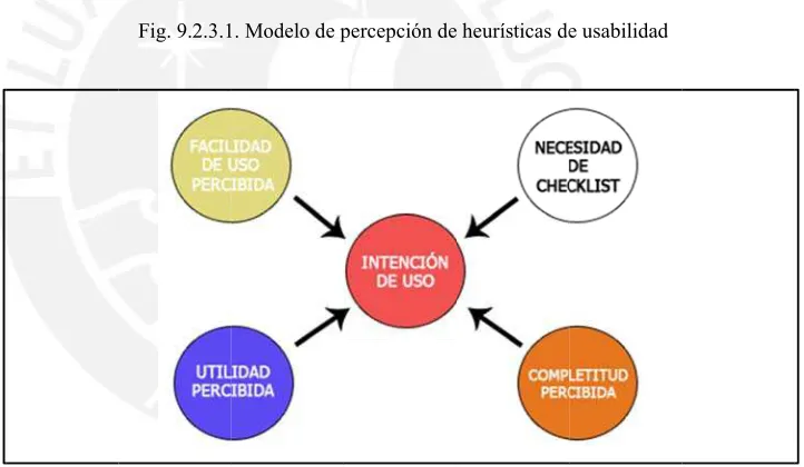 Fig. 9.2.3.11. Modelo de p