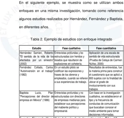 Tabla 2. Ejemplo de estudios con enfoque integrado   