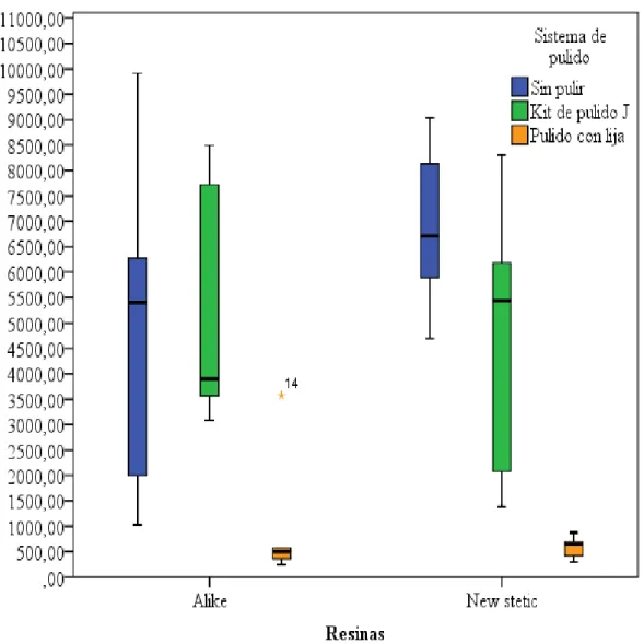 Gráfico Nro. 7. Análisis de muestras con los diferentes sistemas de pulido 