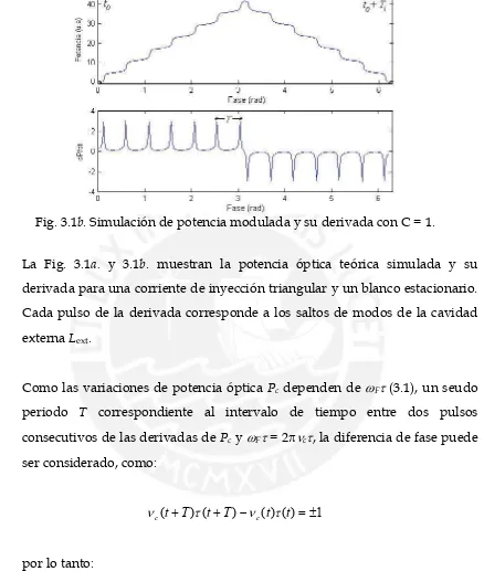 Fig. 3.1 b. Simulación de potencia modulada y su derivada con C = 1. 