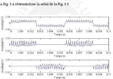 Fig. 3.4. Señal medida y la componente de baja frecuencia extraída.  