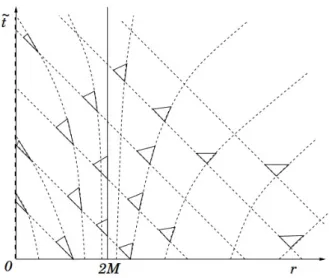 Figura 3.5: Comportamiento de los conos de luz en las CE-F