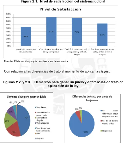 Figura 2.1.  Nivel de satisfacción del sistema judicial 