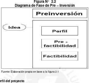 Figura N° 2.2Diagrama de Fase de Pre – Inversión