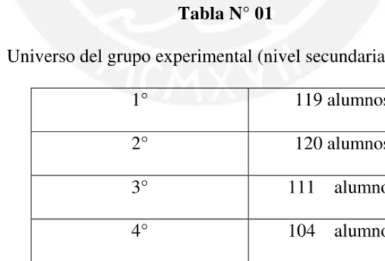 Tabla N° 01 