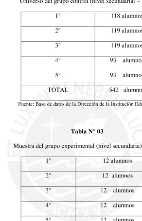 Tabla N° 03 