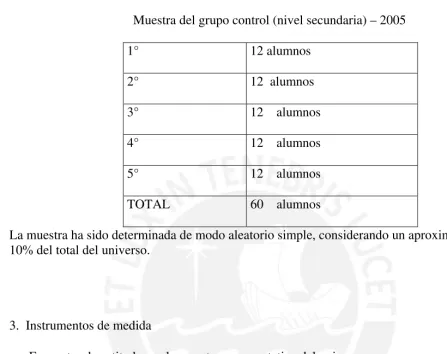 Tabla N° 04 