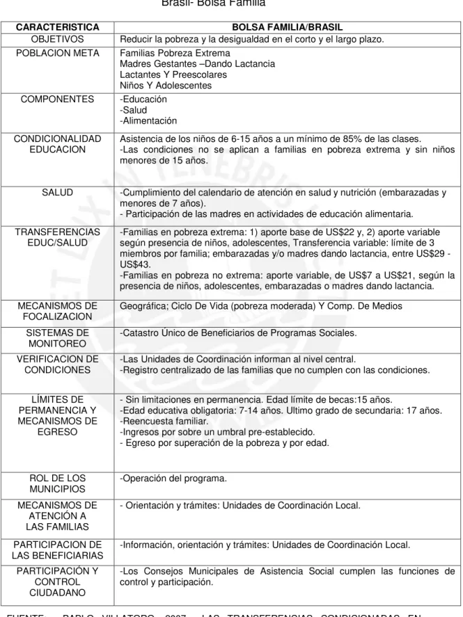 Tabla 3.4. Características del Programa de transferencias condicionadas de  Brasil- Bolsa Familia 