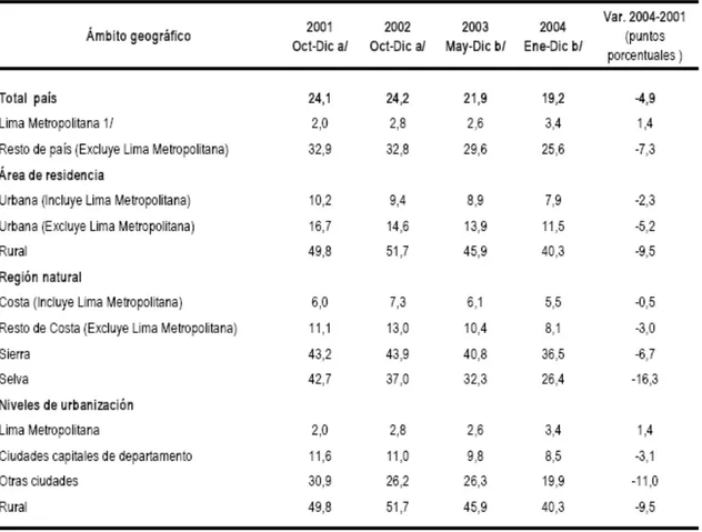 Tabla 3.6. Características de la pobreza 