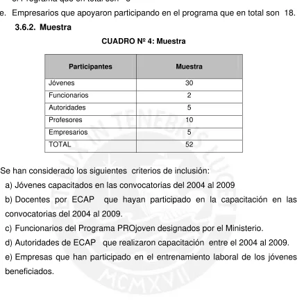 CUADRO Nº 4: Muestra  