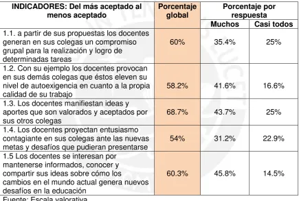 Tabla Nº 1  