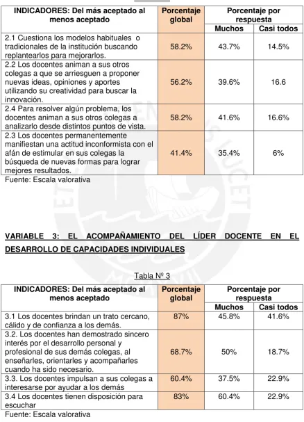 Tabla Nº 2  