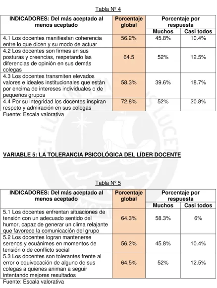 Tabla Nº 4  