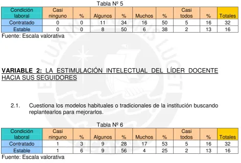 Tabla Nº 5 