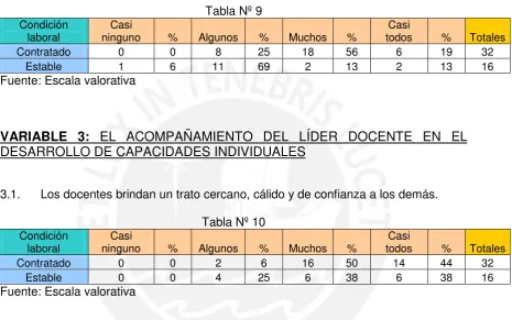 Tabla Nº 9 
