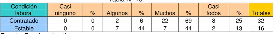 Tabla Nº 13 