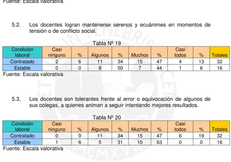 Tabla Nº 19 