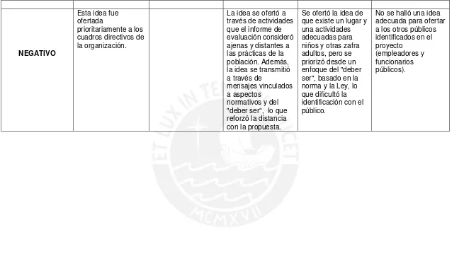 cuadros directivos de prioritariamente a los la organización. 