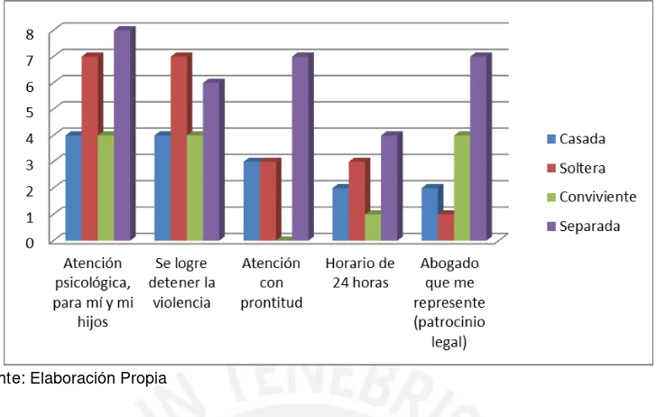 Figura 6.14. Demandas por Nivel de Instrucción 